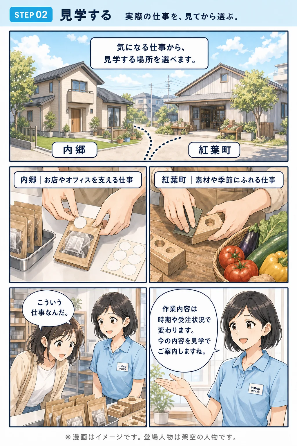 STEP 02 見学する。気になる仕事から、見学する場所を選べます。内郷|お店やオフィスを支える仕事。紅葉町|素材や季節にふれる仕事。ハルカ「こういう仕事なんだ。」スタッフ「作業内容は時期や受注状況で変わります。今の内容を見学でご案内しますね。」